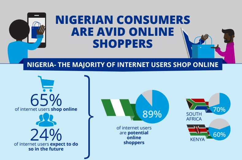 Nigerian consumers are online shoppers e-commerce in nigeria